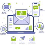 Email & SMS Marketing
