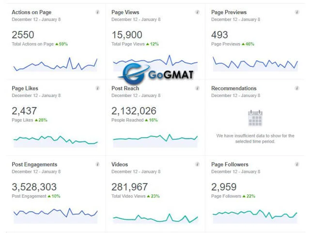 GoGMAT case study